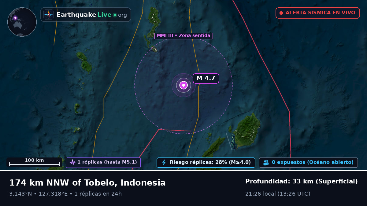Océano Pacífico Norte (Indonesia)