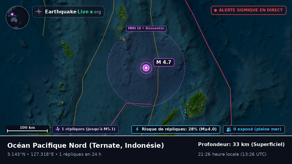 Océan Pacifique Nord (Indonésie)