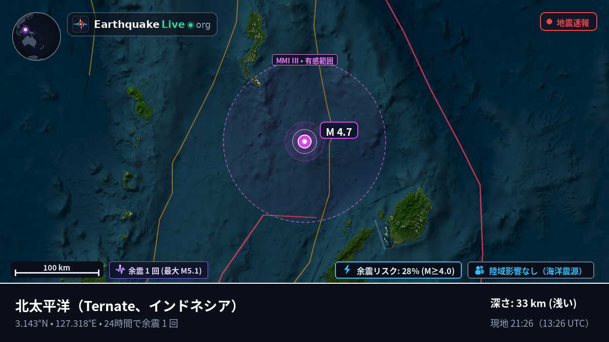 北太平洋 (インドネシア)