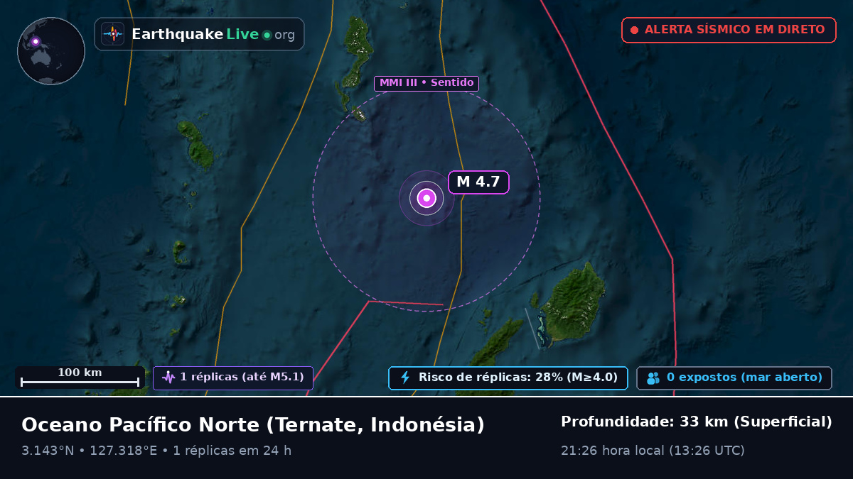 Oceano Pacífico Norte (Indonésia)
