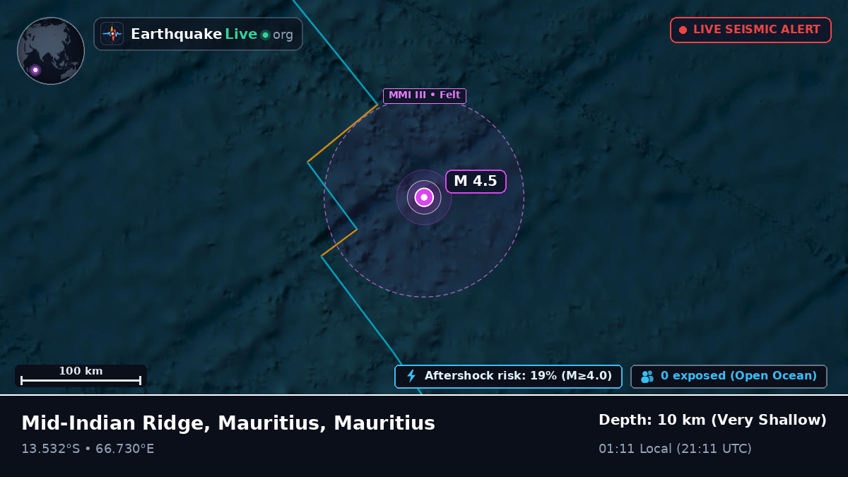 Indian Ocean (Mauritius)
