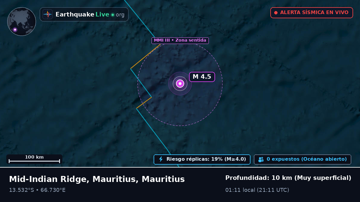 Océano Índico (Mauritius)
