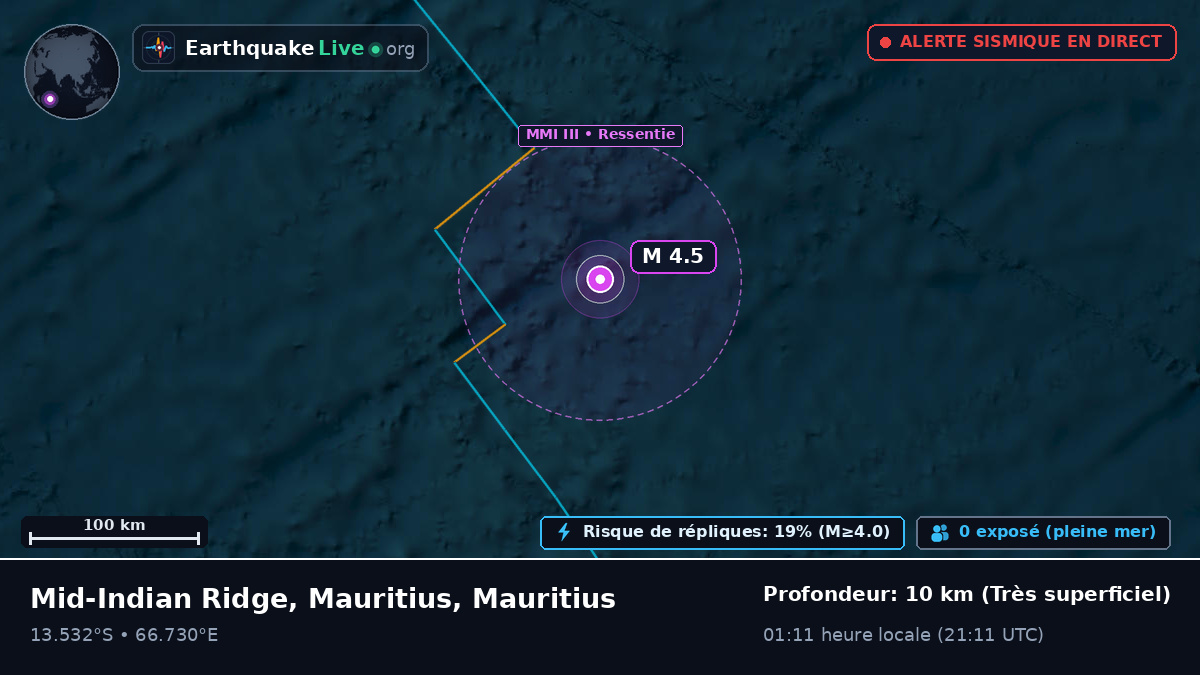 Océan Indien (Mauritius)