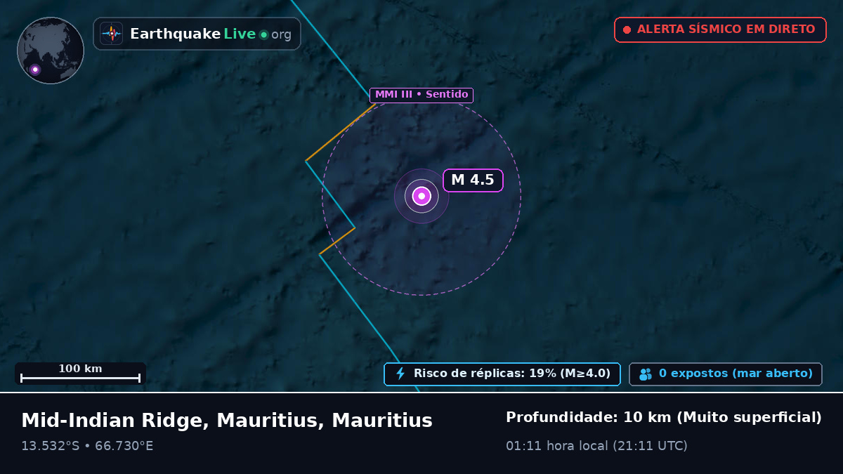 Oceano Índico (Mauritius)