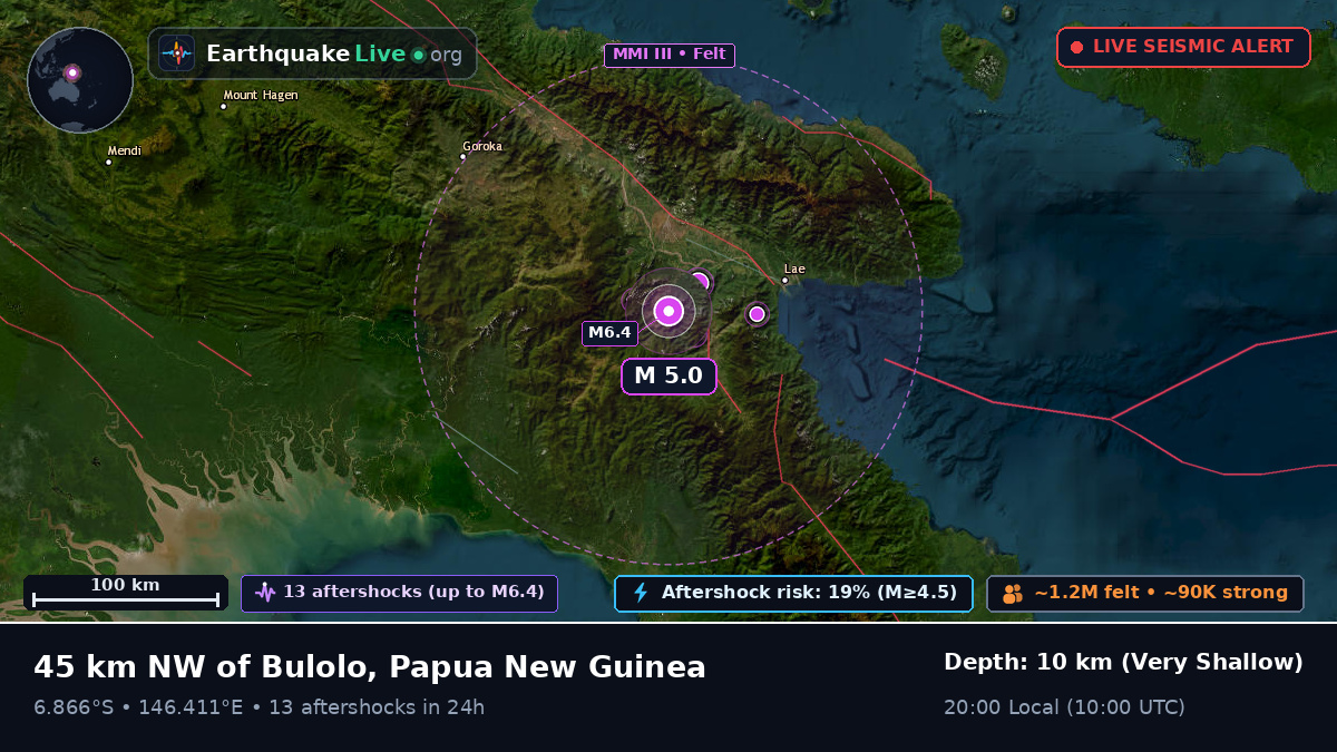 Morobe, Papua New Guinea