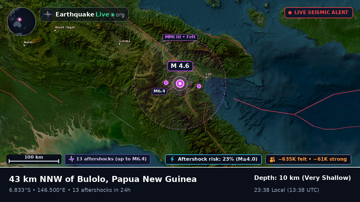 Morobe, Papua New Guinea