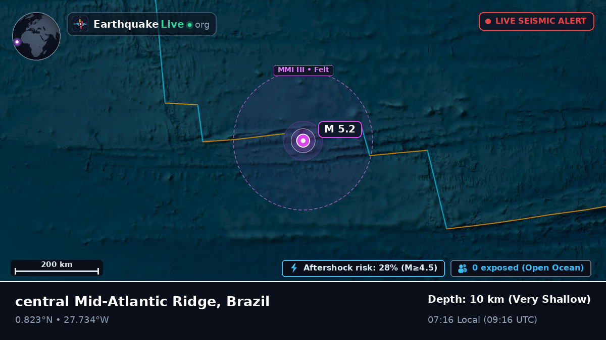 North Atlantic Ocean (Brazil)