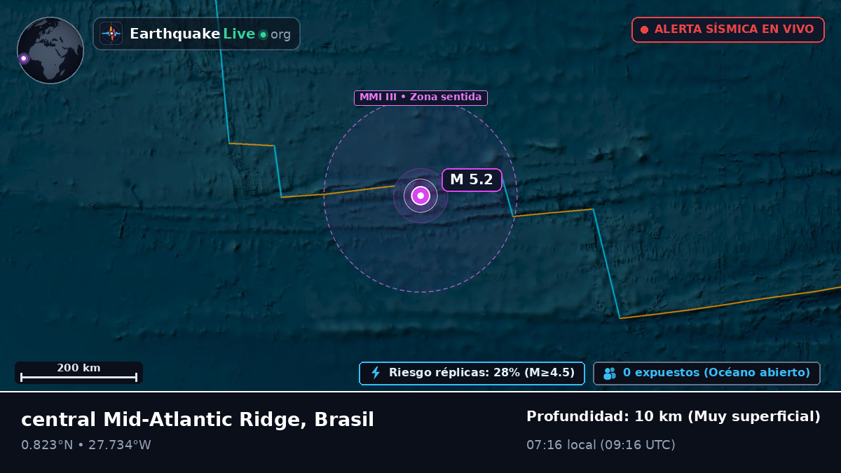 Océano Atlántico Norte (Brasil)