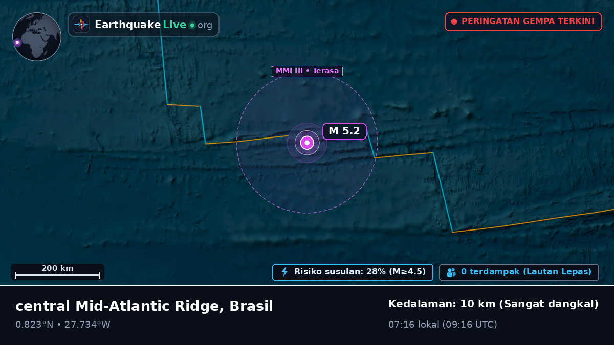 Samudra Atlantik Utara (Brasil)