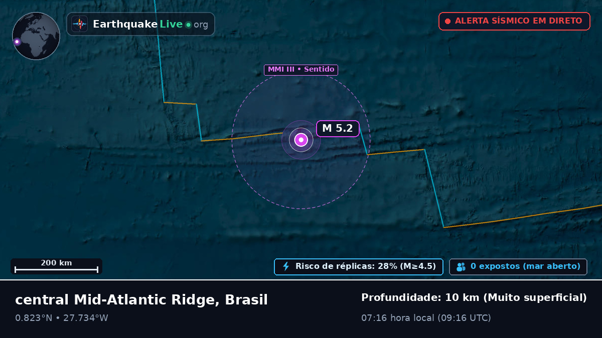 Oceano Atlântico Norte (Brasil)