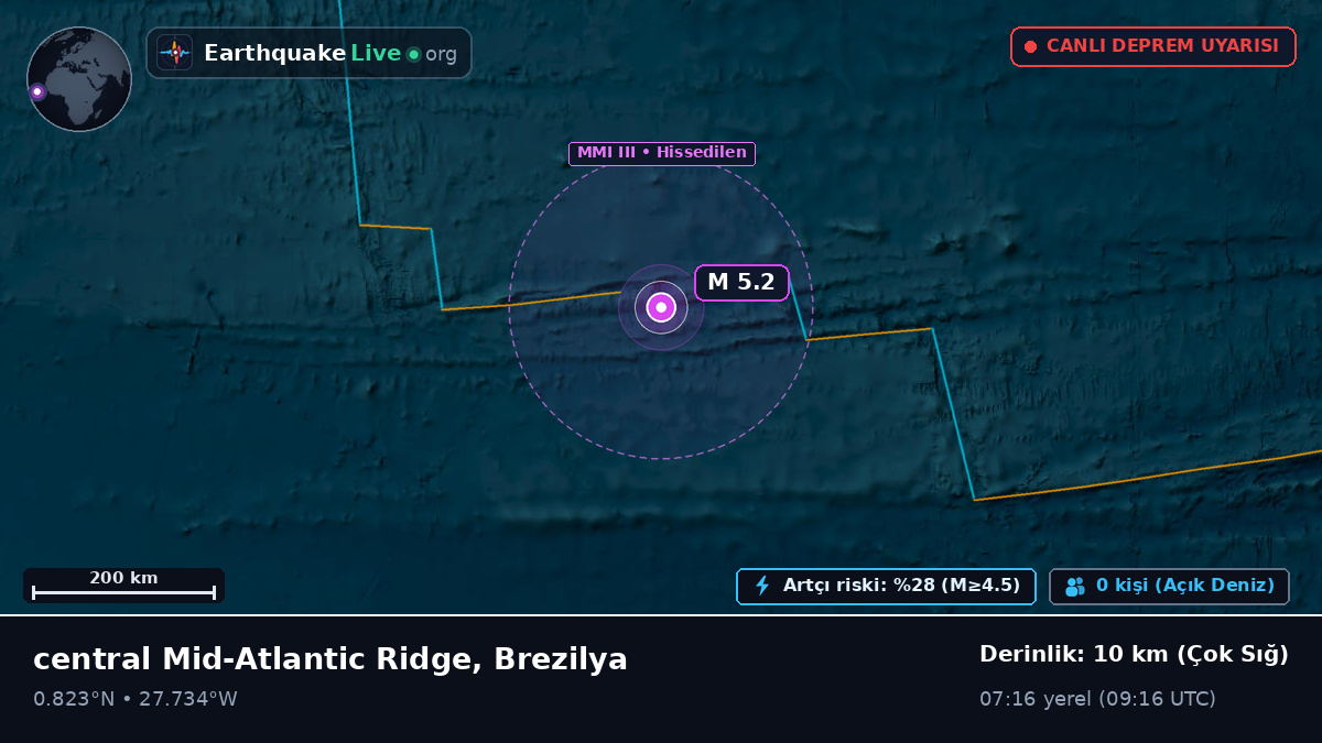 Kuzey Atlantik Okyanusu (Brezilya)