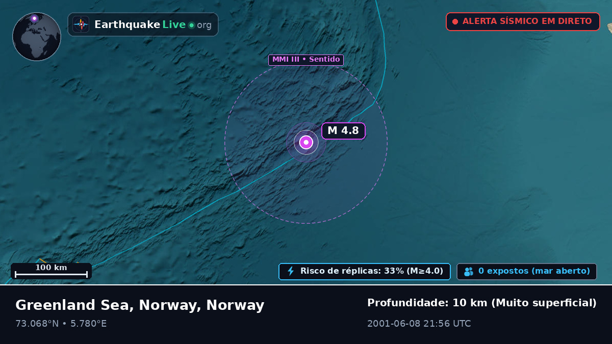 Oceano Ártico (Norway)