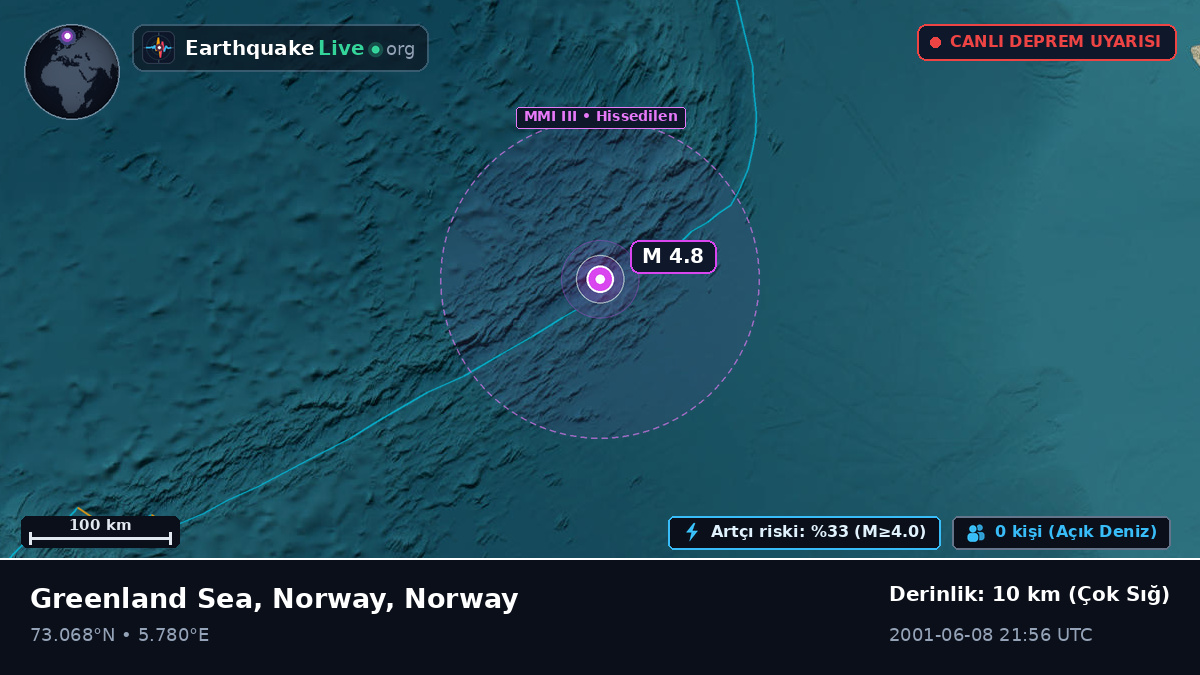 Kuzey Buz Denizi (Norway)