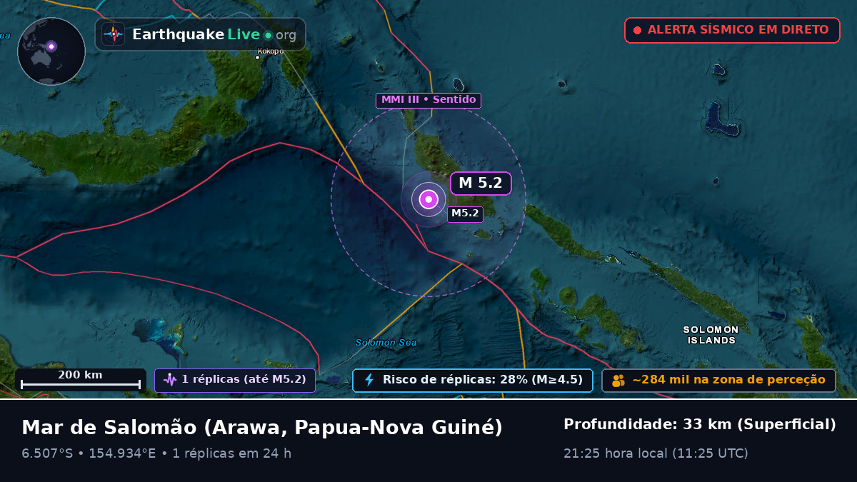 Mar de Salomão (Papua-Nova Guiné)