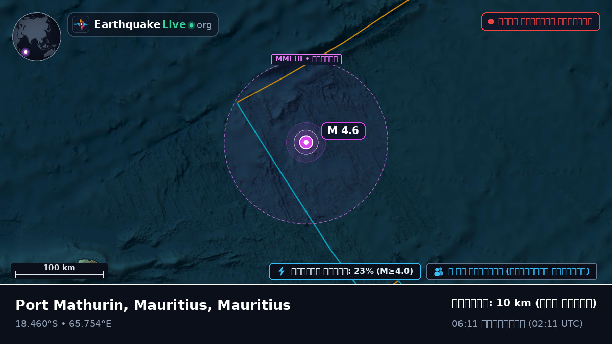 ভারত মহাসাগর (Mauritius)