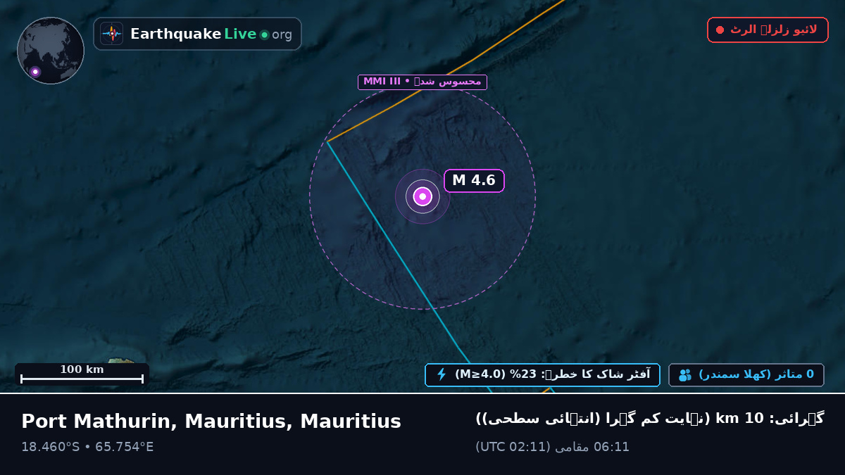بحر ہند (Mauritius)