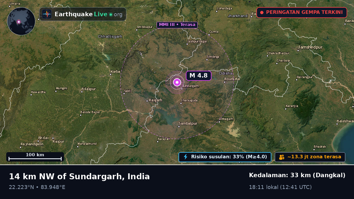 Orissa, India