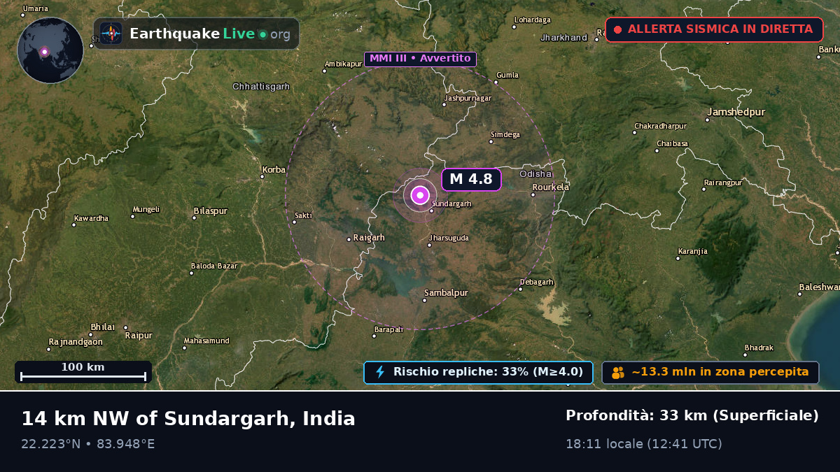 Orissa, India