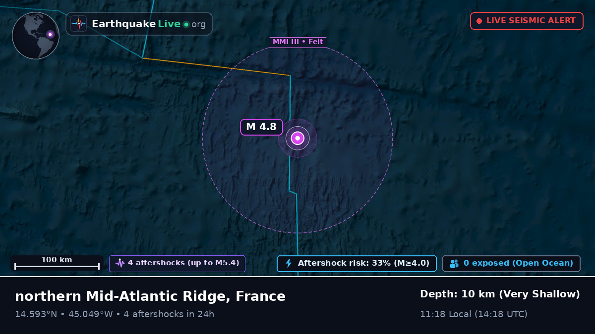 North Atlantic Ocean (France)