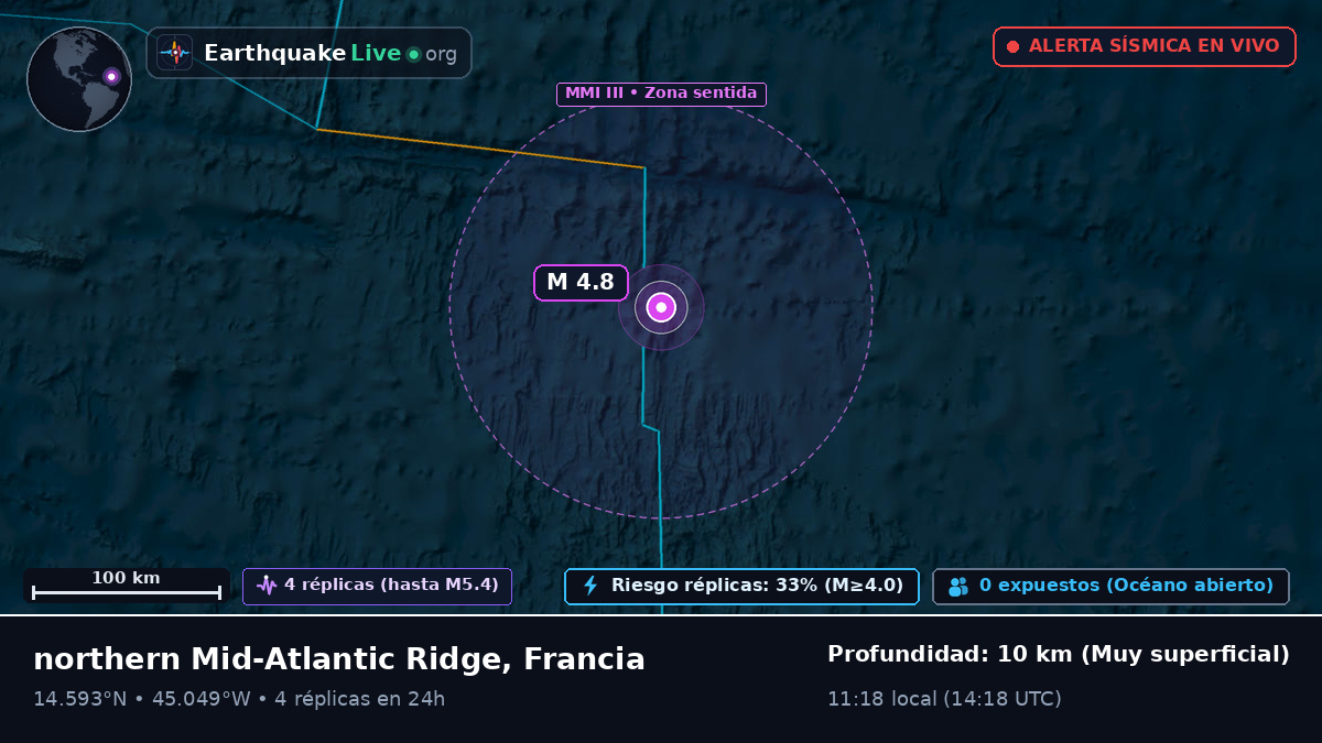 Océano Atlántico Norte (Francia)