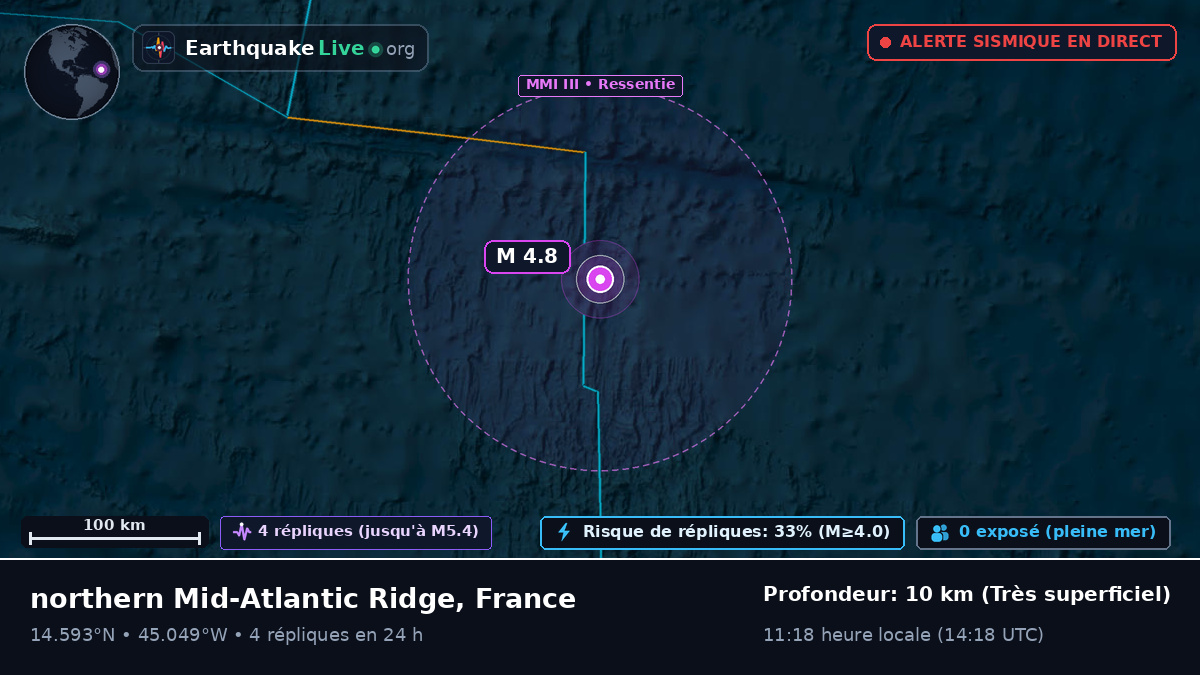 Océan Atlantique Nord (France)