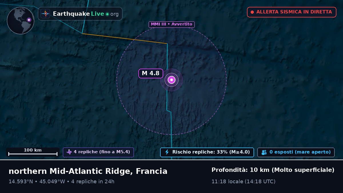 Oceano Atlantico settentrionale (Francia)