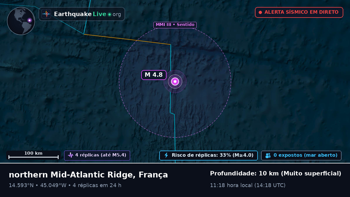 Oceano Atlântico Norte (França)