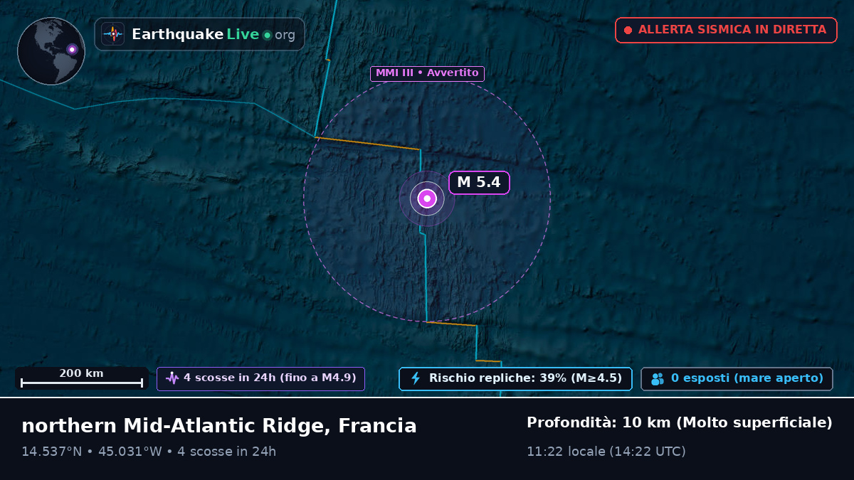 Oceano Atlantico settentrionale (Francia)