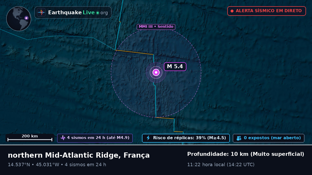 Oceano Atlântico Norte (França)