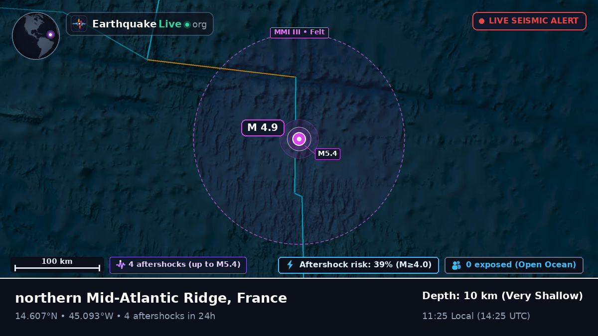 North Atlantic Ocean (France)