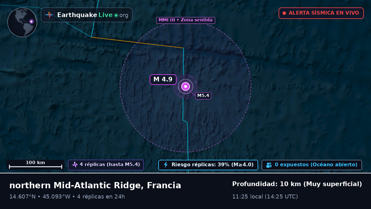 Océano Atlántico Norte (Francia)