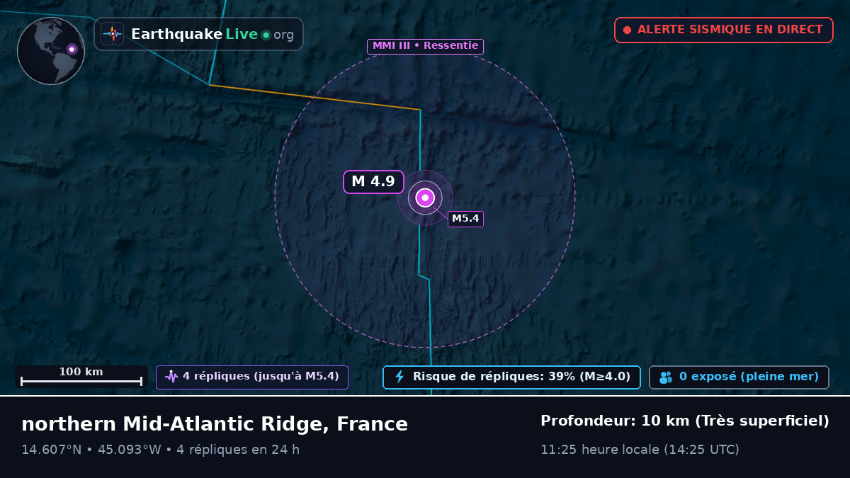 Océan Atlantique Nord (France)