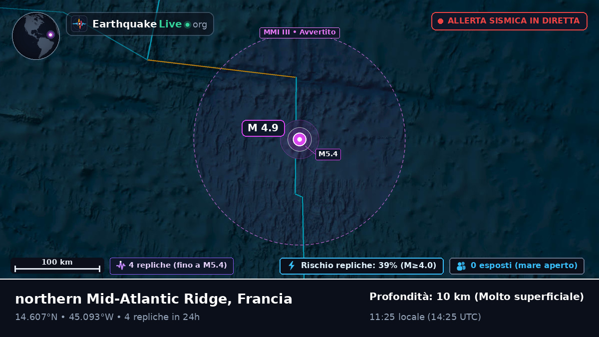 Oceano Atlantico settentrionale (Francia)