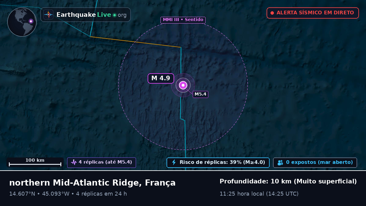 Oceano Atlântico Norte (França)