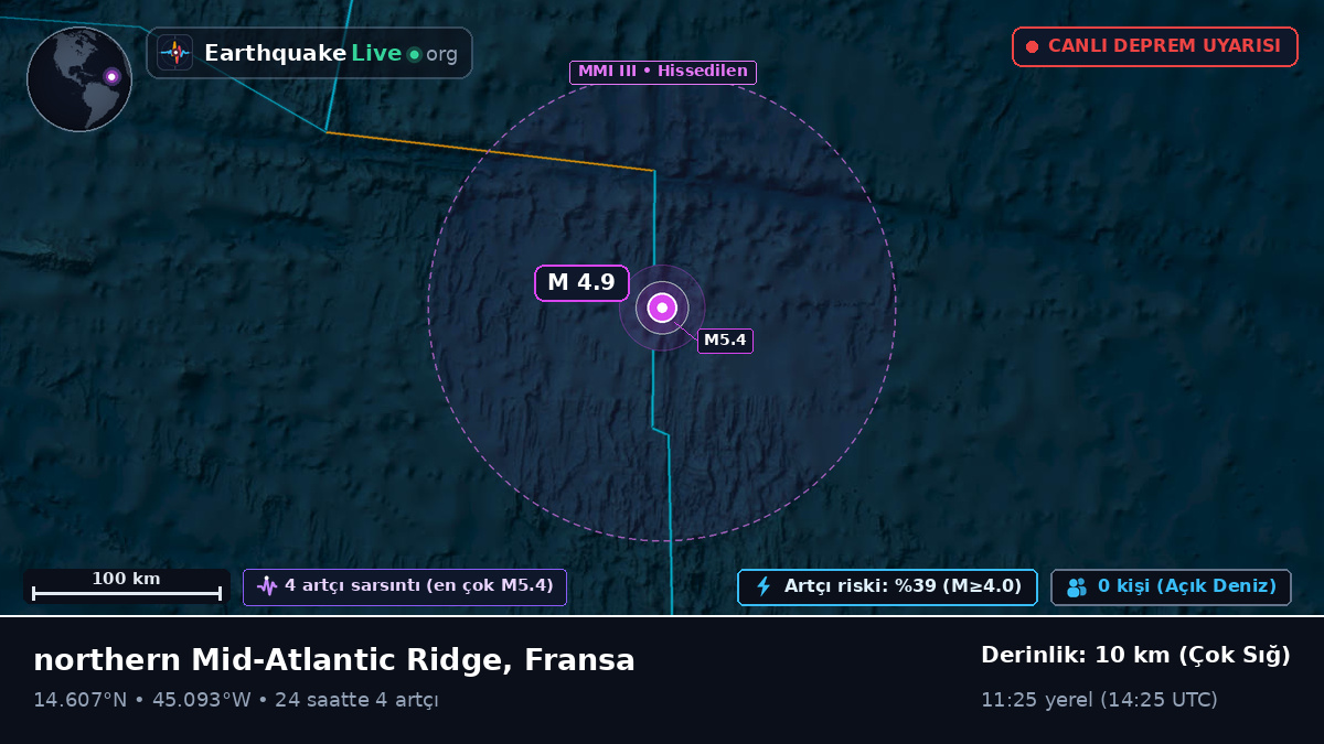 Kuzey Atlantik Okyanusu (Fransa)