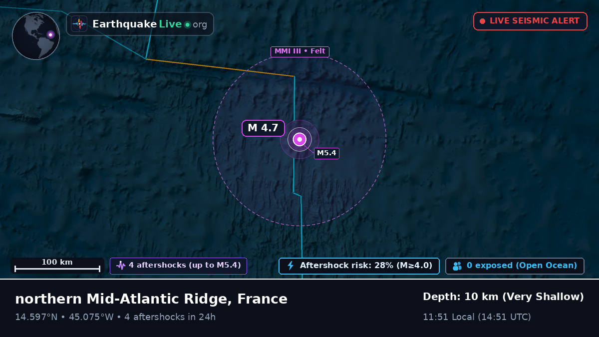 North Atlantic Ocean (France)