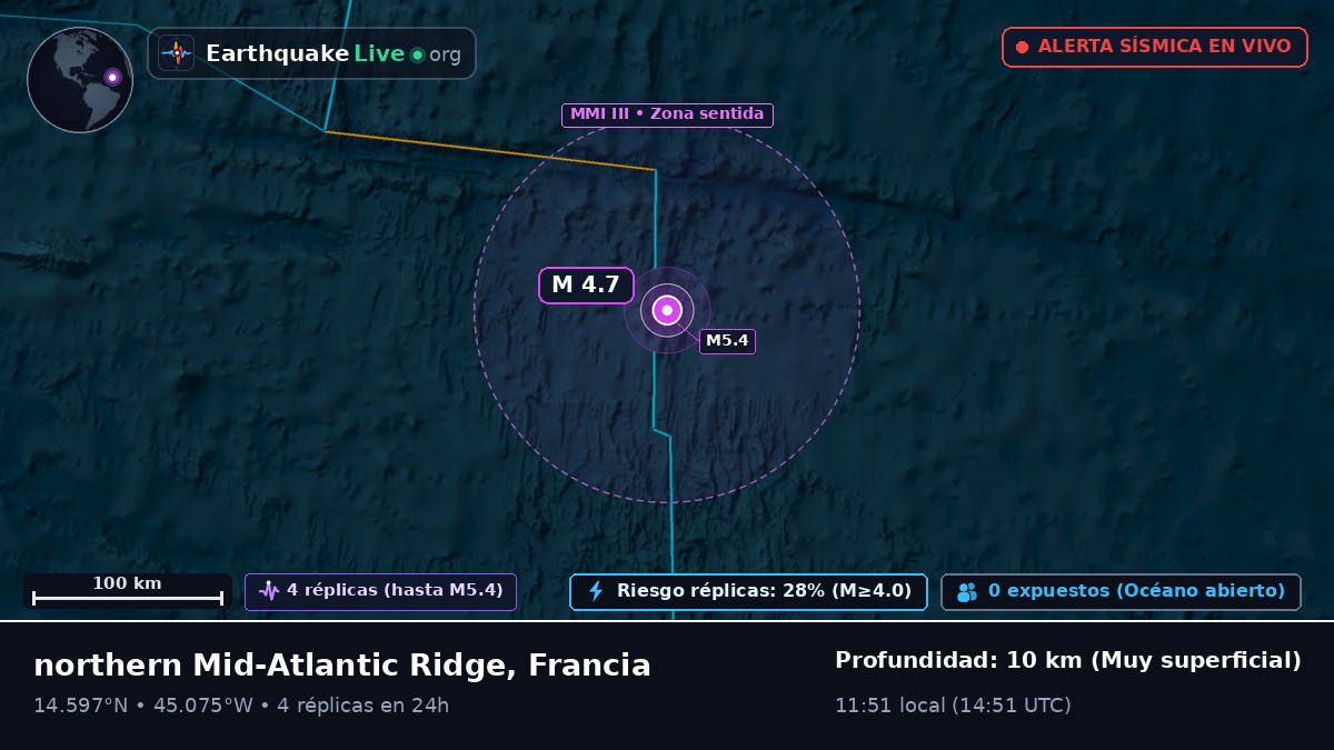 Océano Atlántico Norte (Francia)