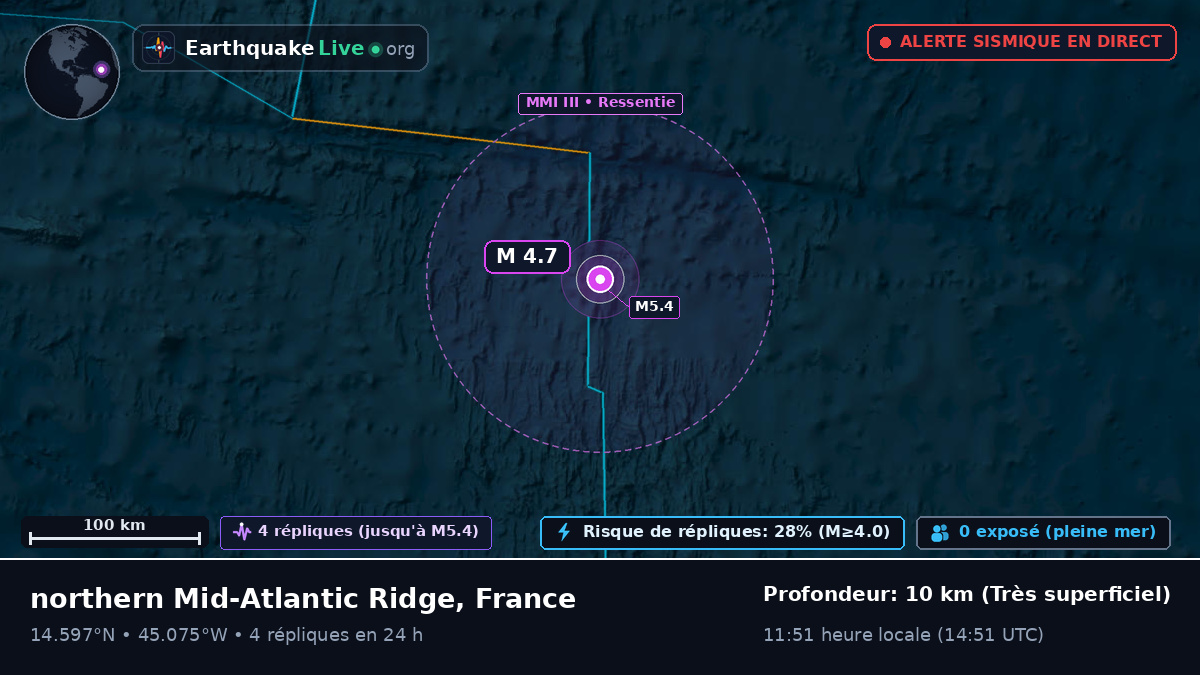 Océan Atlantique Nord (France)