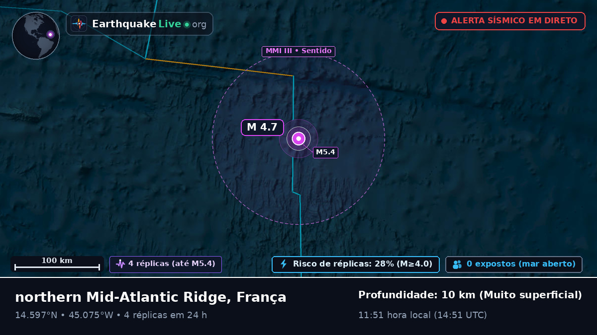 Oceano Atlântico Norte (França)
