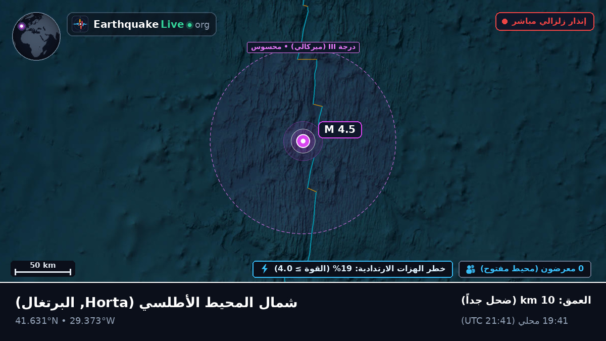 شمال المحيط الأطلسي (البرتغال)