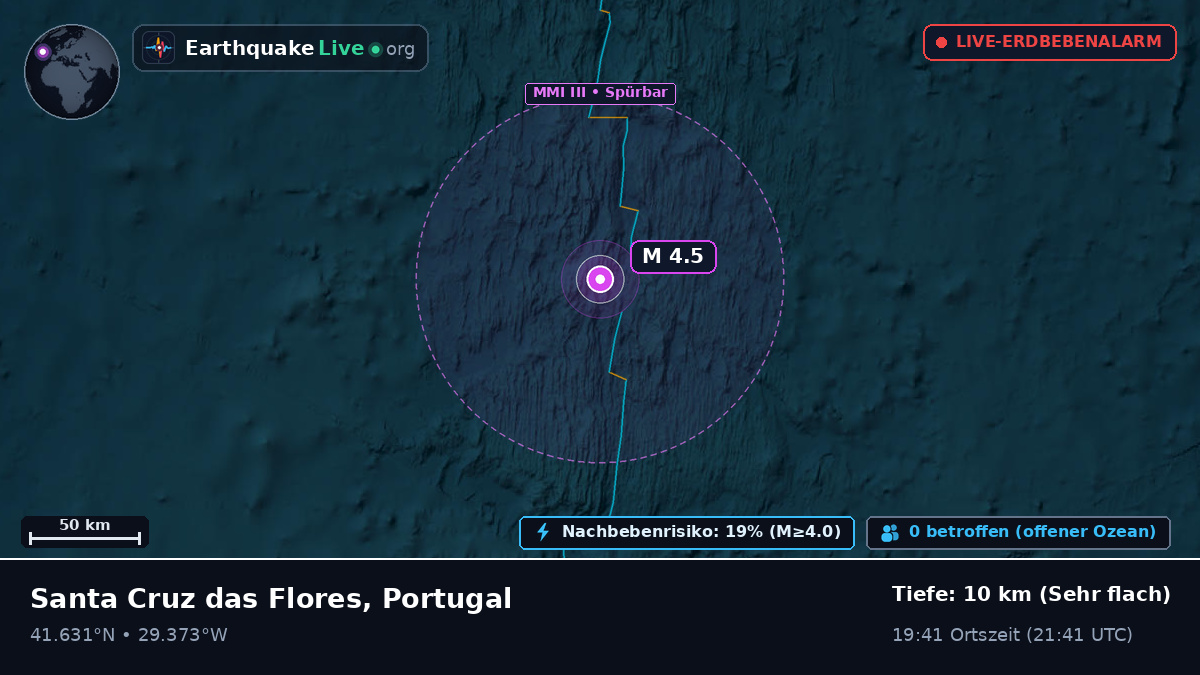 Nordatlantik (Portugal)