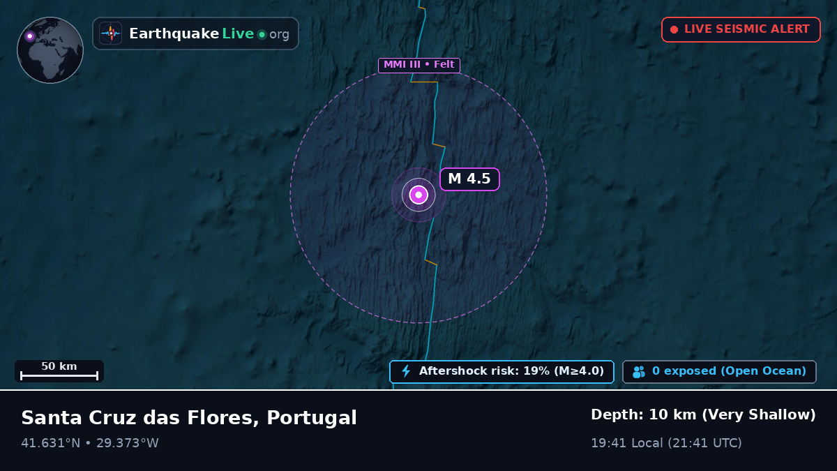 North Atlantic Ocean (Portugal)