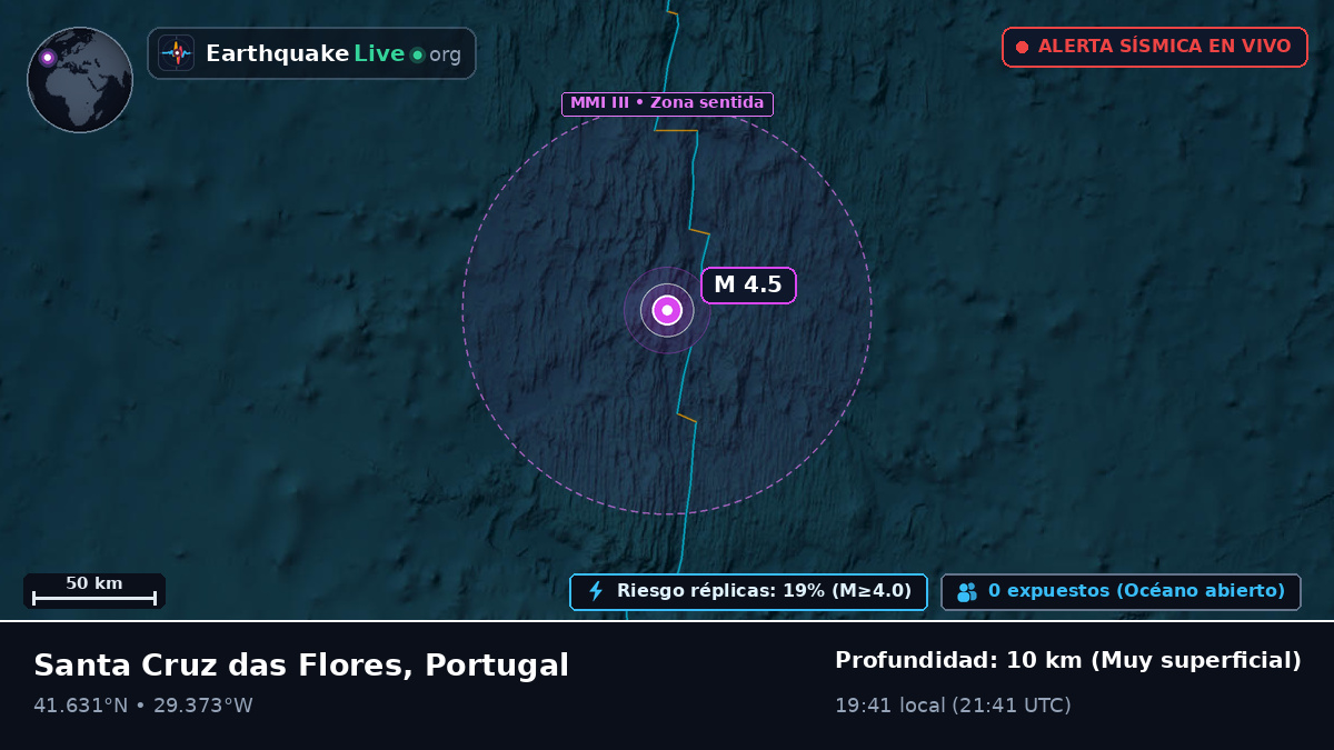 Océano Atlántico Norte (Portugal)