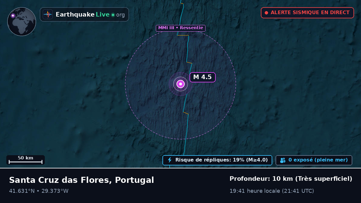 Océan Atlantique Nord (Portugal)