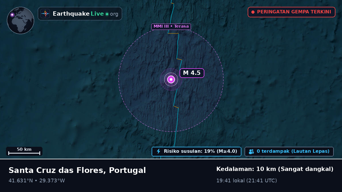 Samudra Atlantik Utara (Portugal)