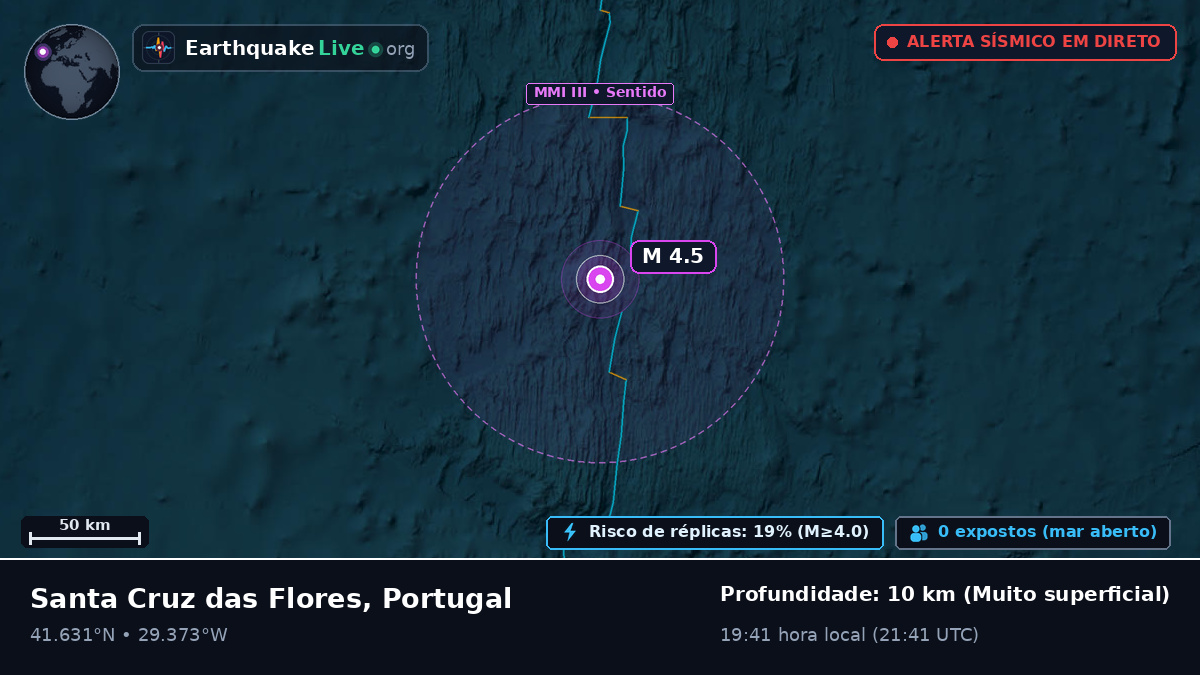 Oceano Atlântico Norte (Portugal)