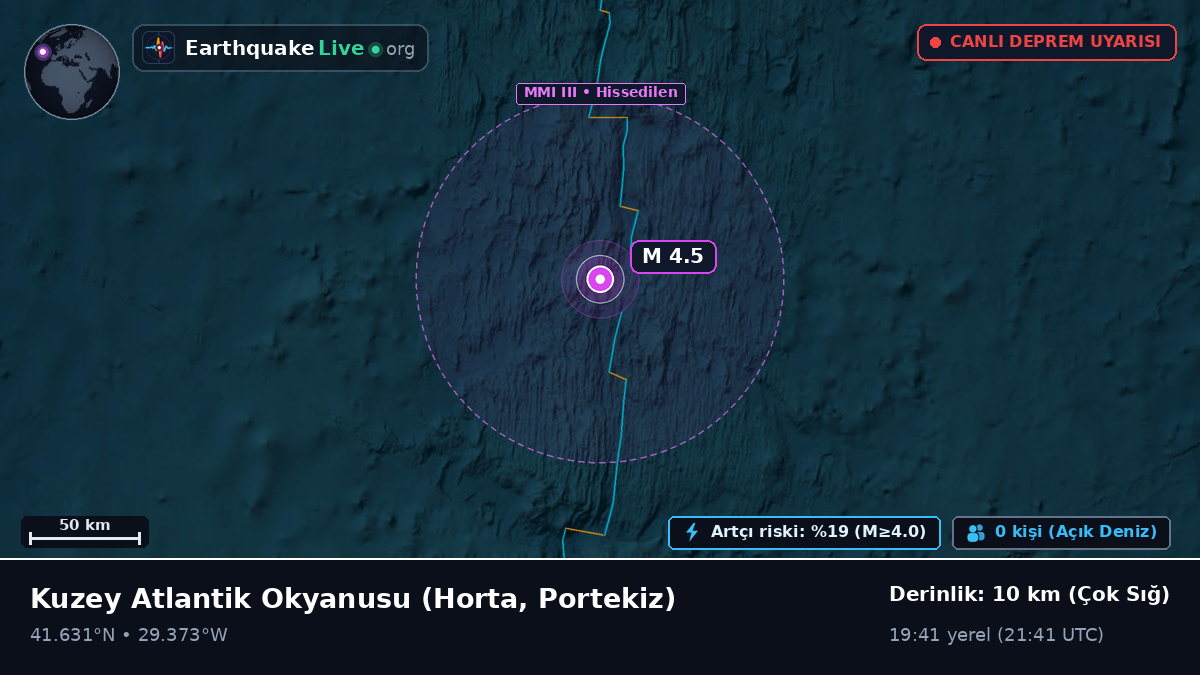 Kuzey Atlantik Okyanusu (Portekiz)