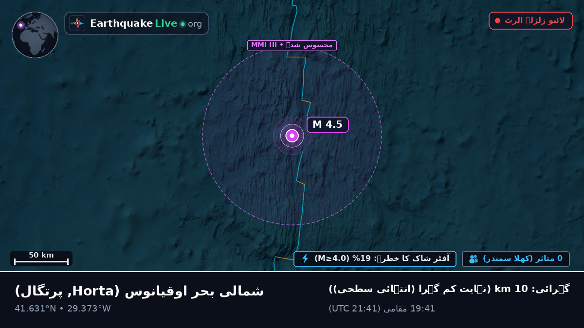 شمالی بحر اوقیانوس (پرتگال)