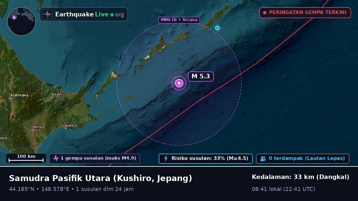 Samudra Pasifik Utara (Jepang)