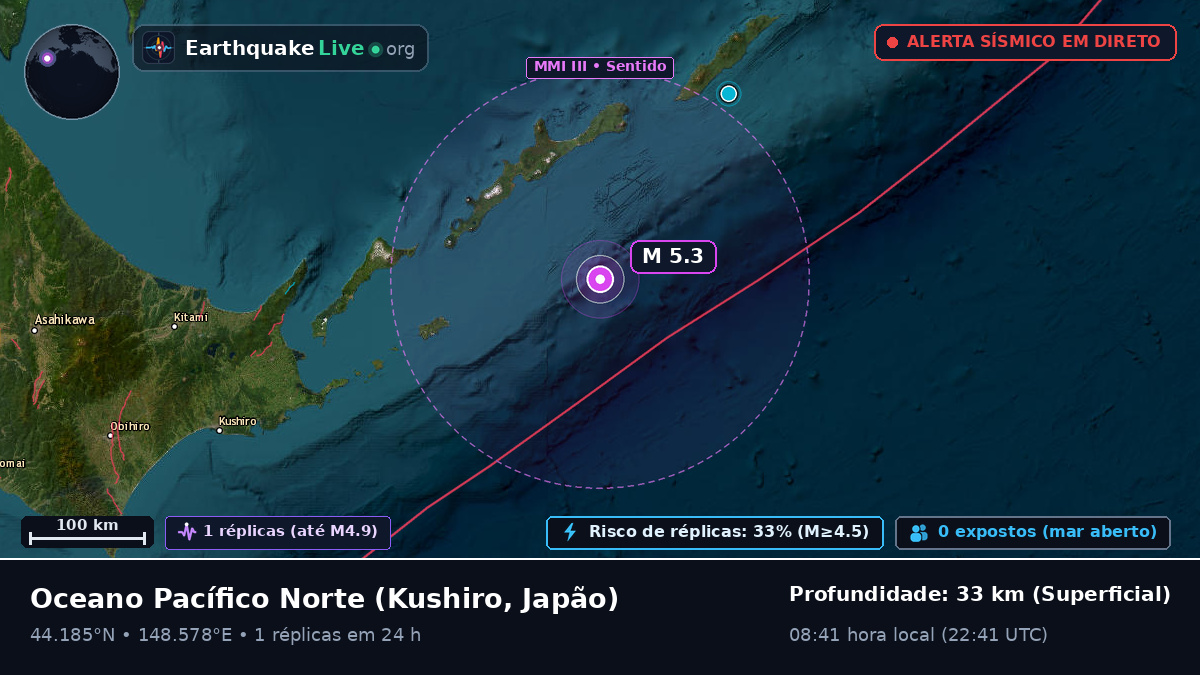 Oceano Pacífico Norte (Japão)
